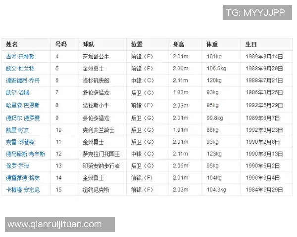 上海篮球队在奥运会积分榜上以64分稳居第一名展现强劲实力
